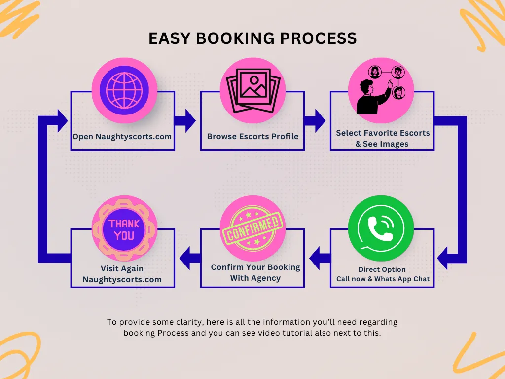 Easy Booking Steps